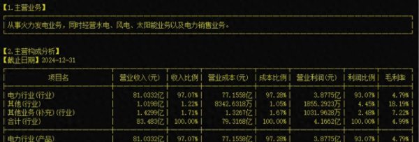 配资查官网 华银电力（600744）